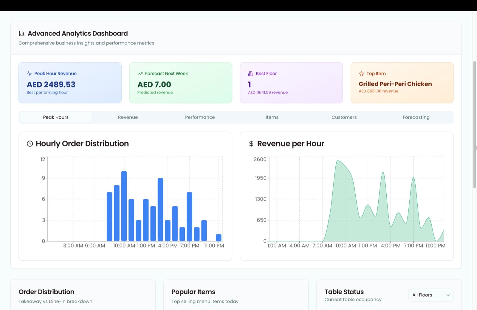 Advance Analytics