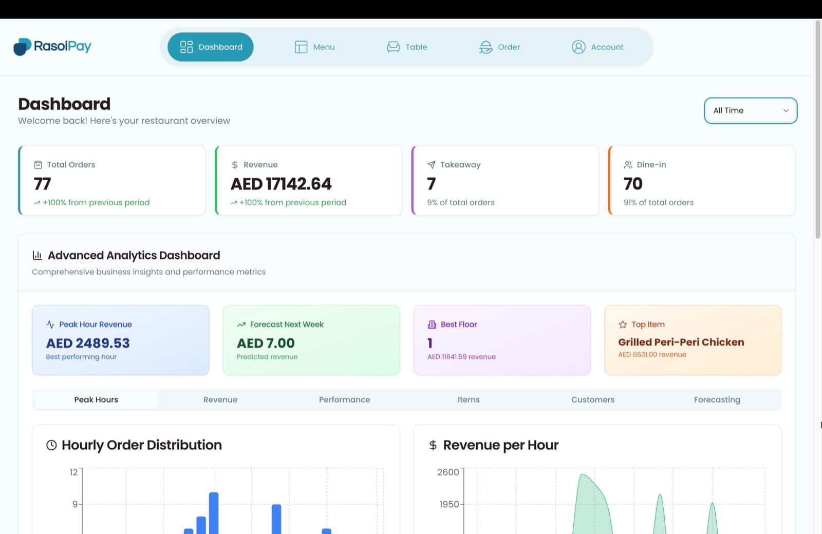 Dashboard